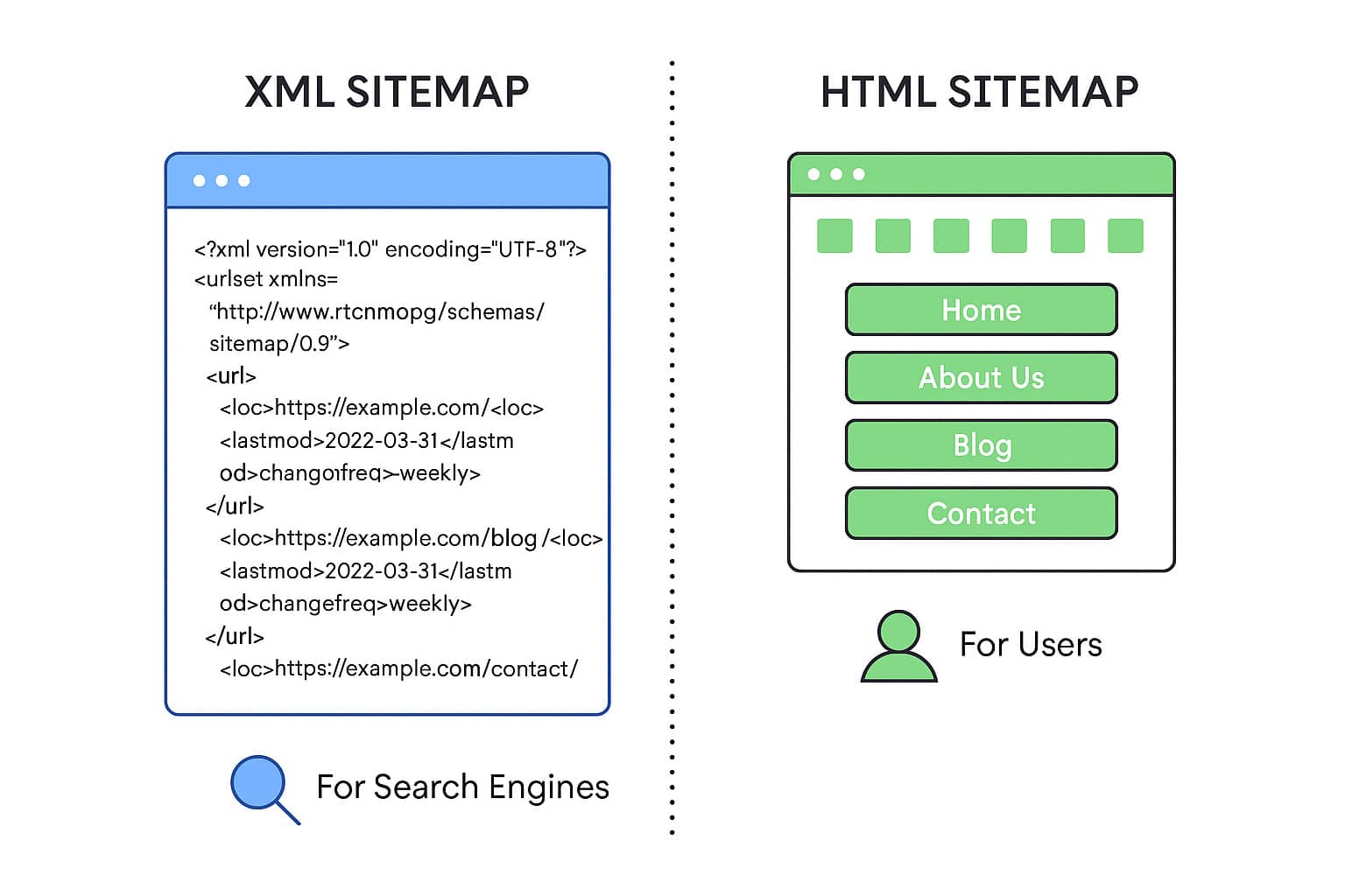 Difference Between XML and HTML Sitemap - SEOKNOT - AI SEO Agency